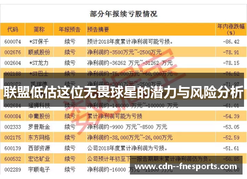联盟低估这位无畏球星的潜力与风险分析 联盟低估这位无畏球星的潜力与风险分析