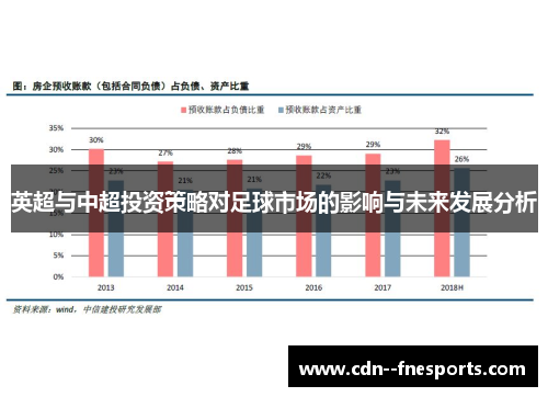 英超与中超投资策略对足球市场的影响与未来发展分析