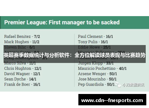 英超赛季数据统计与分析软件:全方位解读球员表现与比赛趋势 英超赛季数据统计与分析软件:全方位解读球员表现与比赛趋势