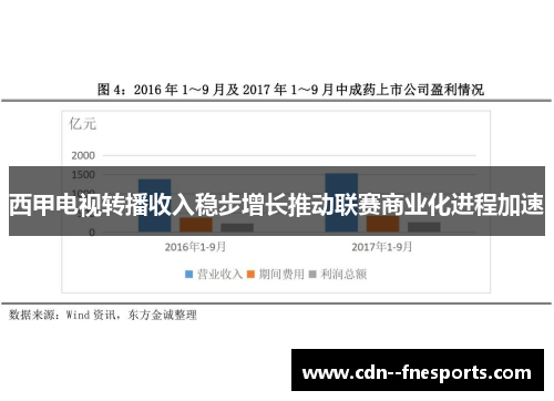 西甲电视转播收入稳步增长推动联赛商业化进程加速