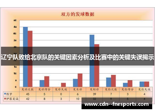 辽宁队败给北京队的关键因素分析及比赛中的关键失误揭示