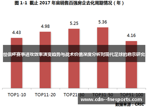 世俱杯赛事进攻效率演变趋势与战术价值深度分析对现代足球的启示研究