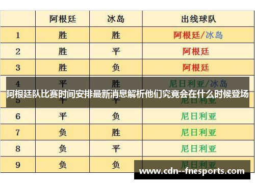阿根廷队比赛时间安排最新消息解析他们究竟会在什么时候登场