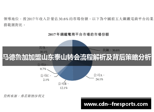 马德鲁加加盟山东泰山转会流程解析及背后策略分析